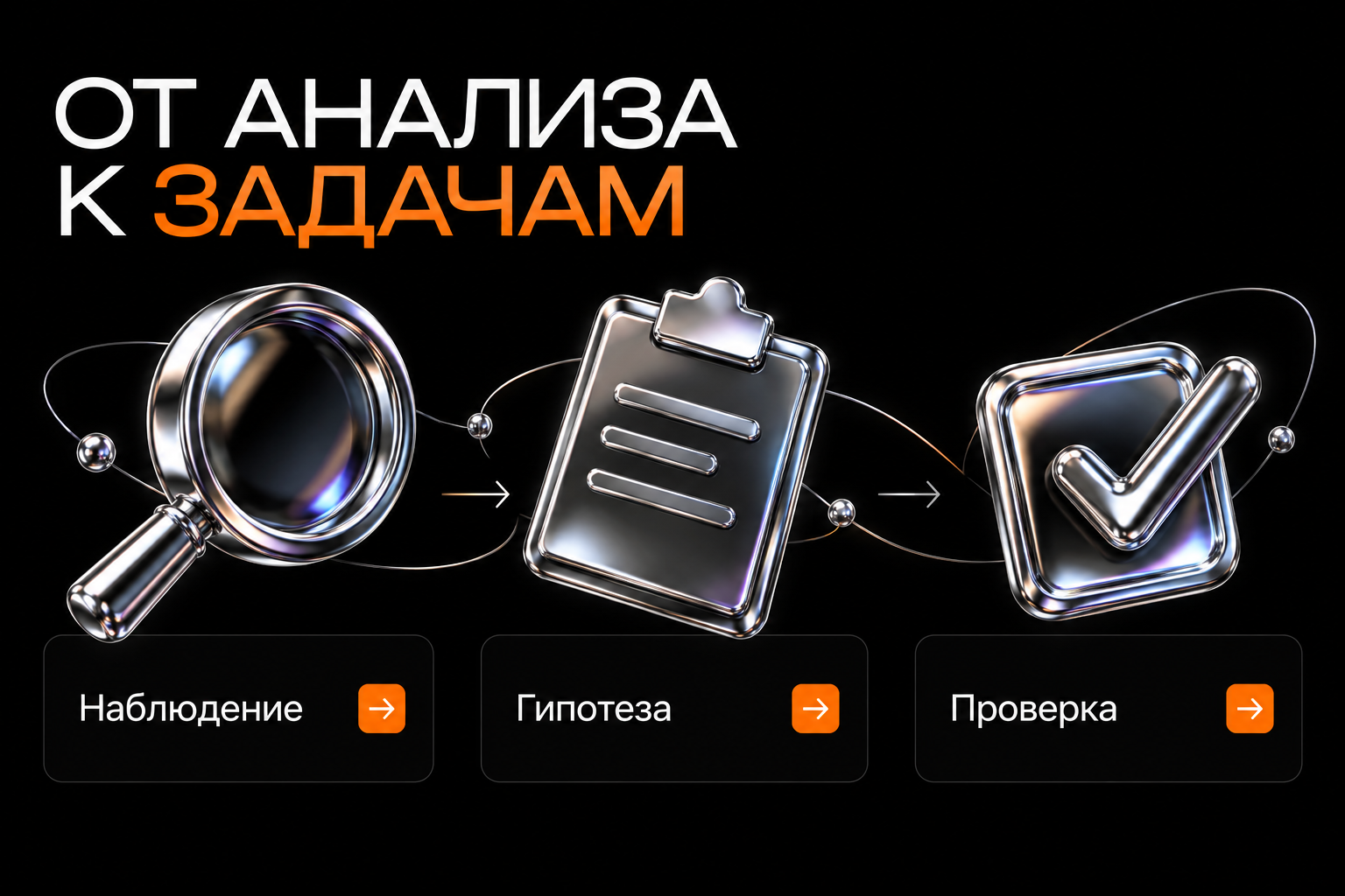 Преобразование наблюдения о конкуренте в гипотезу и проверяемую задачу.