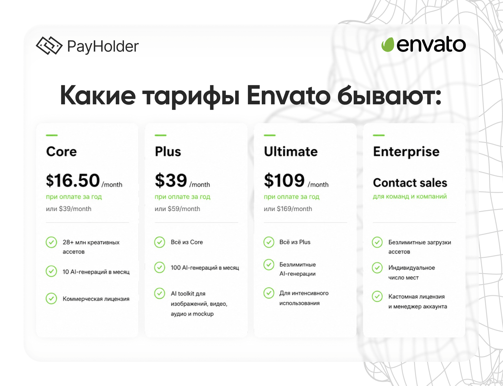 Тарифы Envato в 2026 году