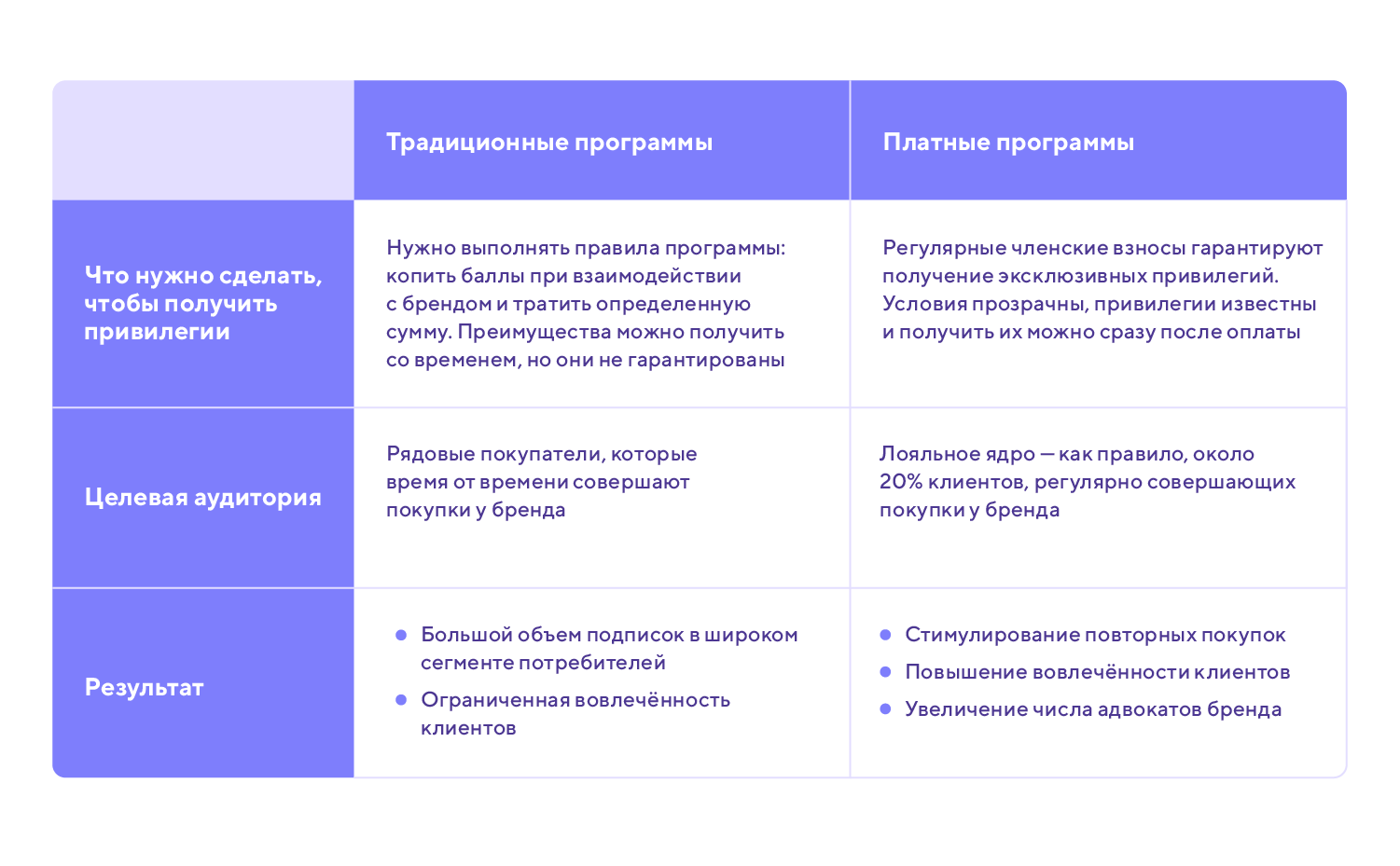 Платные программы лояльности: больше, чем просто подписка