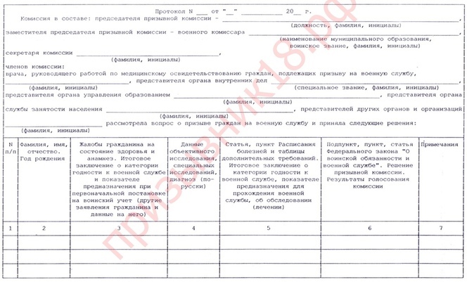 Протокол призывной комиссии по мобилизации образец