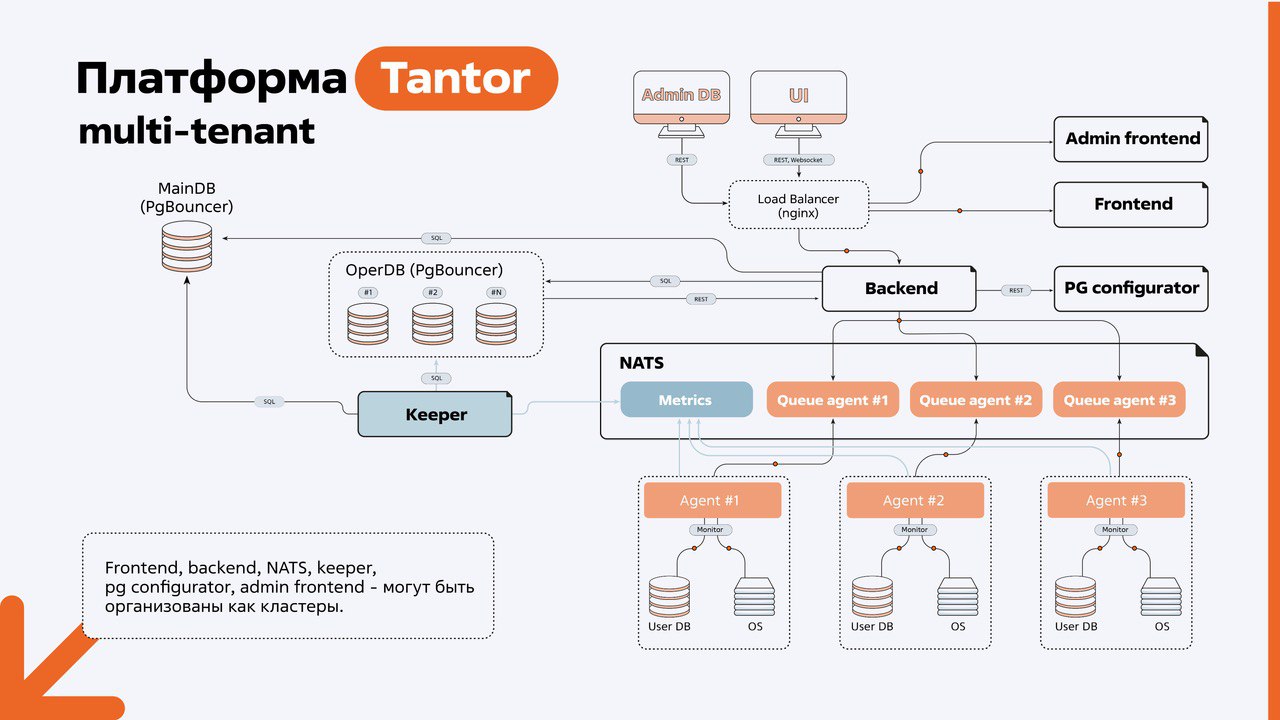 Архитектура платформы