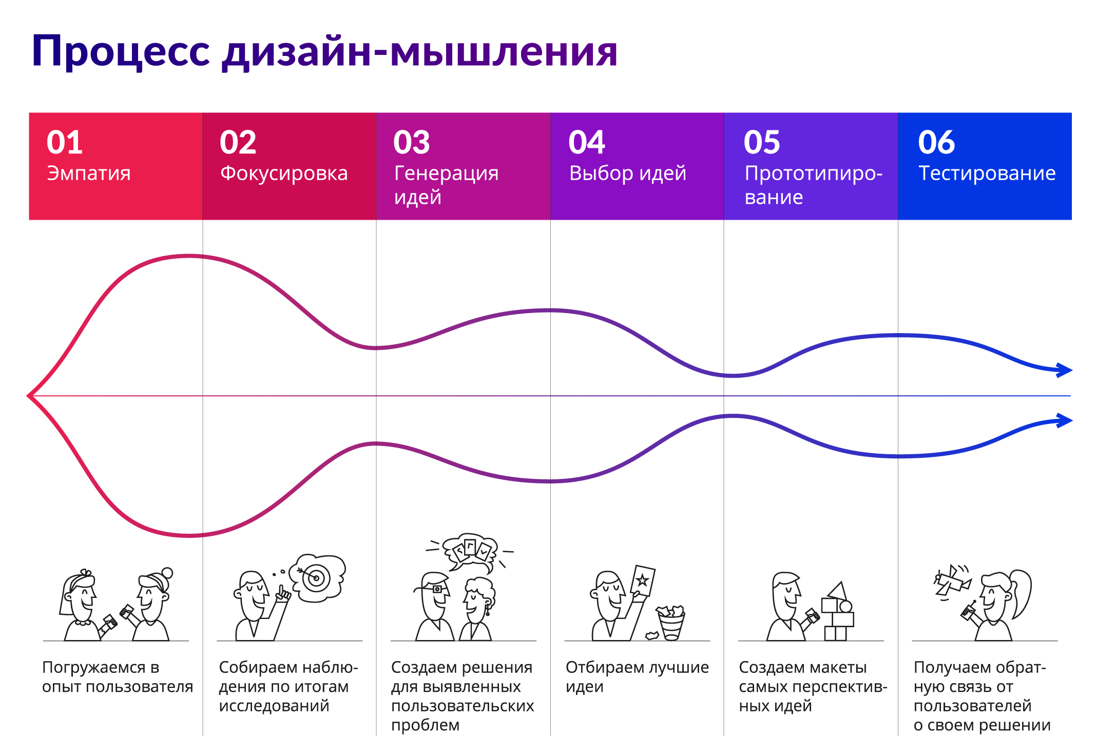 Человеко ориентированный дизайн