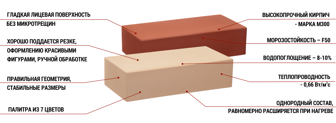 Размер печного кирпича красного. Марка кирпича для печи. Водопоглощение керамического кирпича. Характеристики печного кирпича. Водопоглощение кирпича керамического облицовочного.