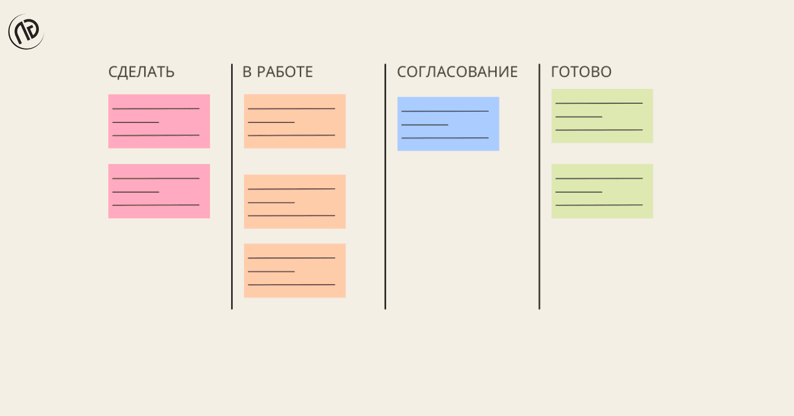 Как выглядит Канбан-доска
