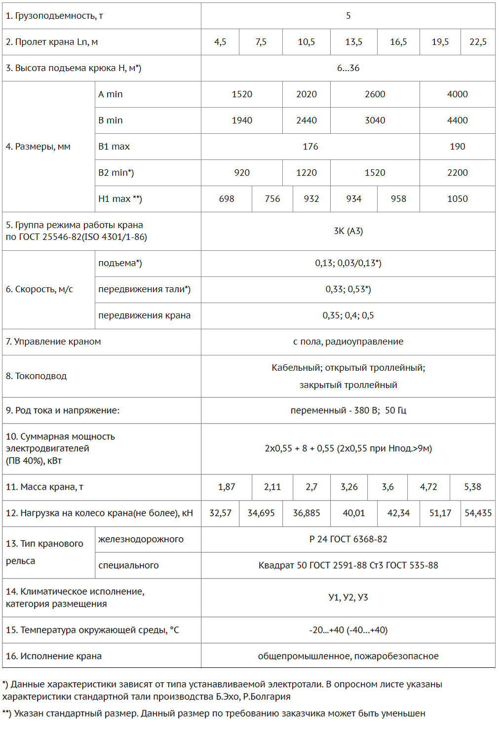 Кран-балка опорная 5 т