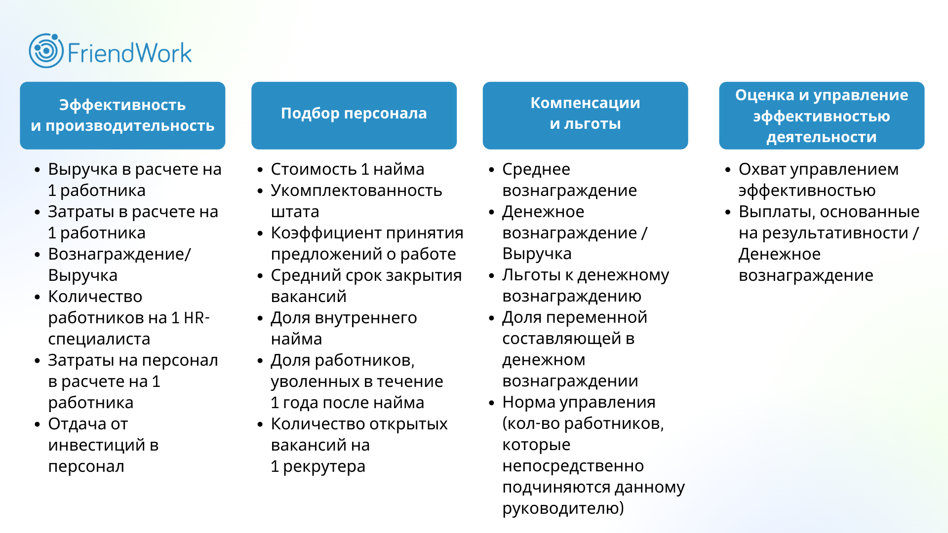 Эффективность hr. HR показатели эффективности. Как измерить эффективность HR. Как оценить эффективность автоматизации HR процессов. Уровни эффективности HR-аналитики.