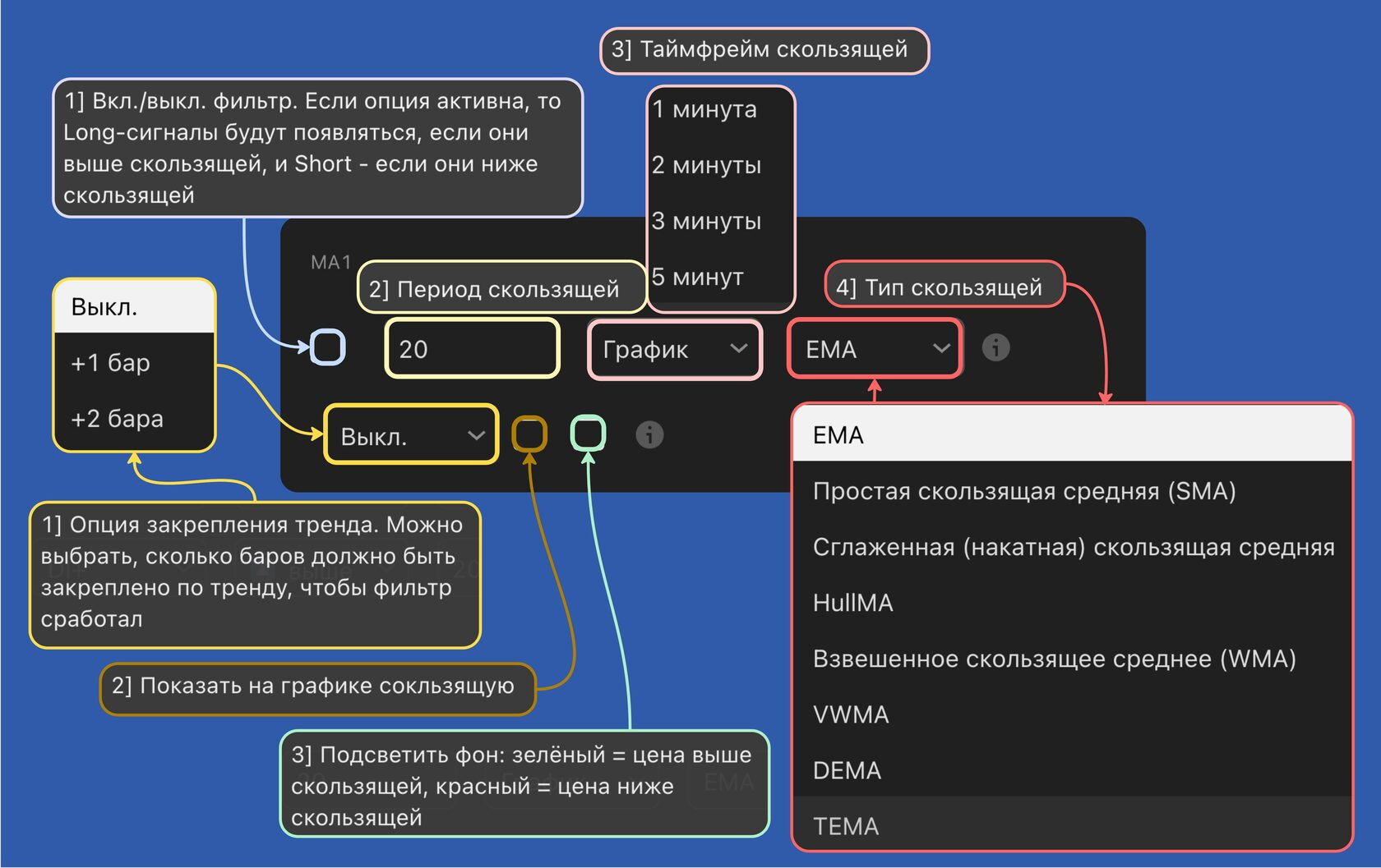 Фильтр МА (скользящей средней)