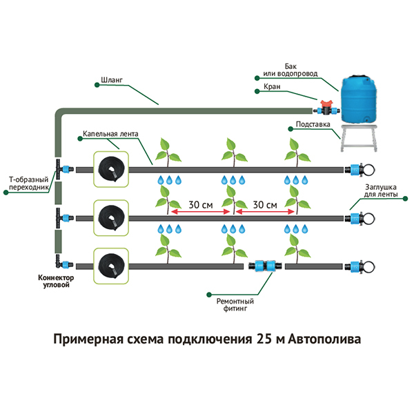 Схема подключения автополива