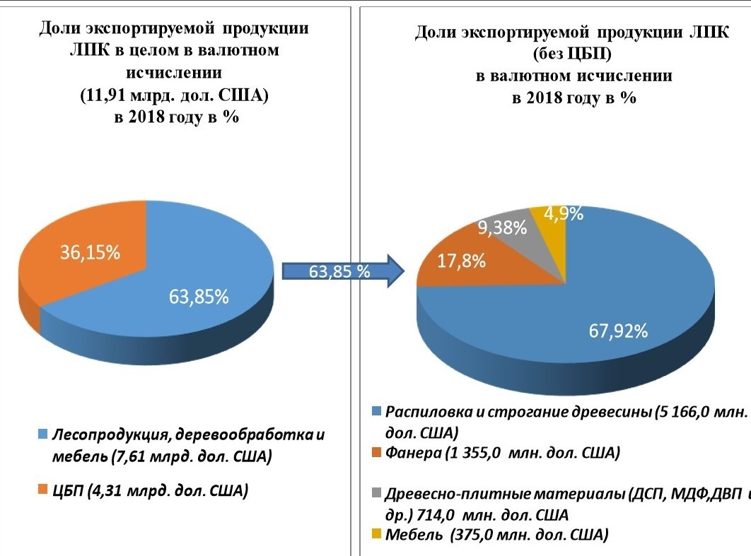 Производители дсп и мдф в россии