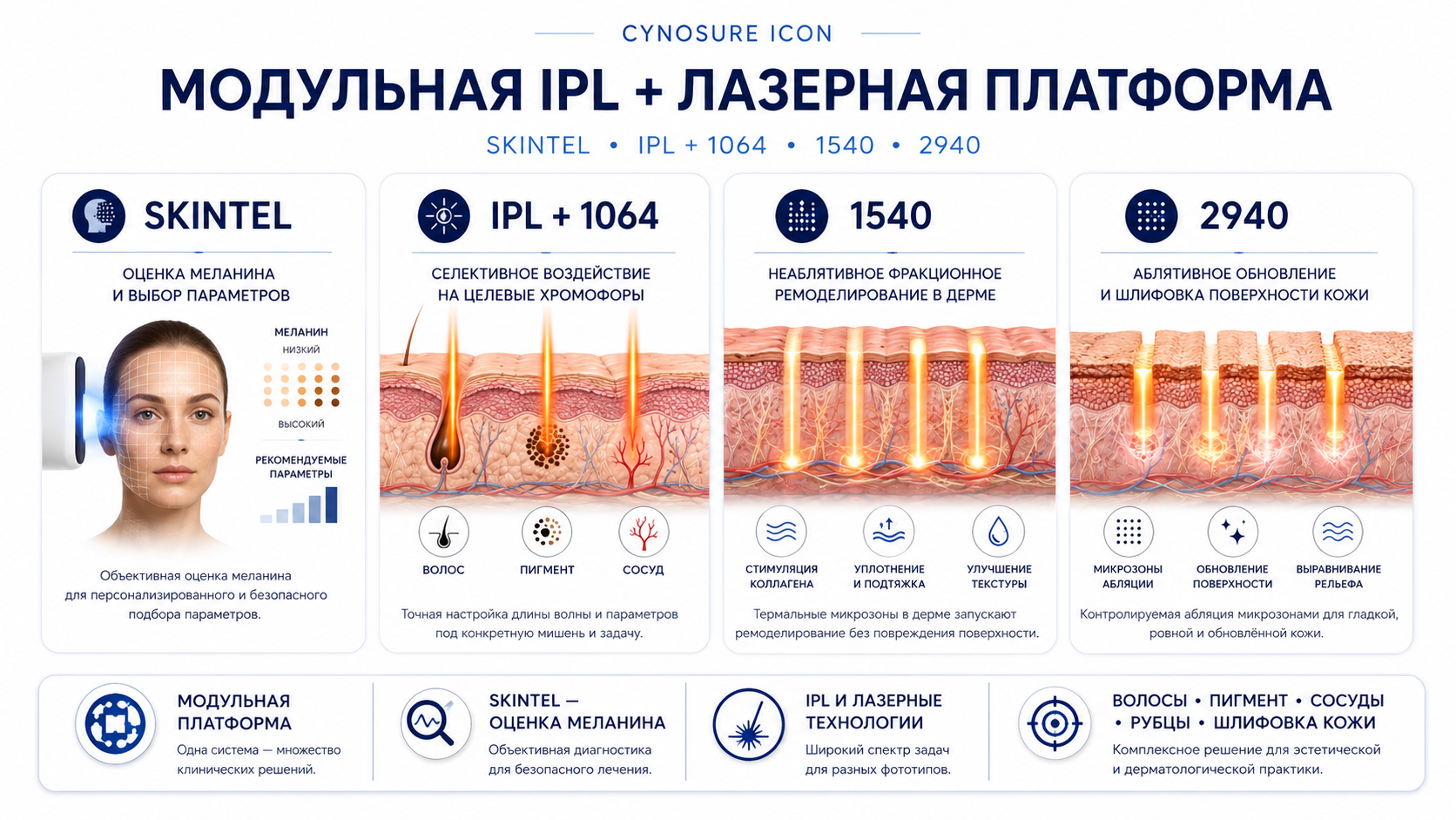 Cynosure Icon, комплект и детали