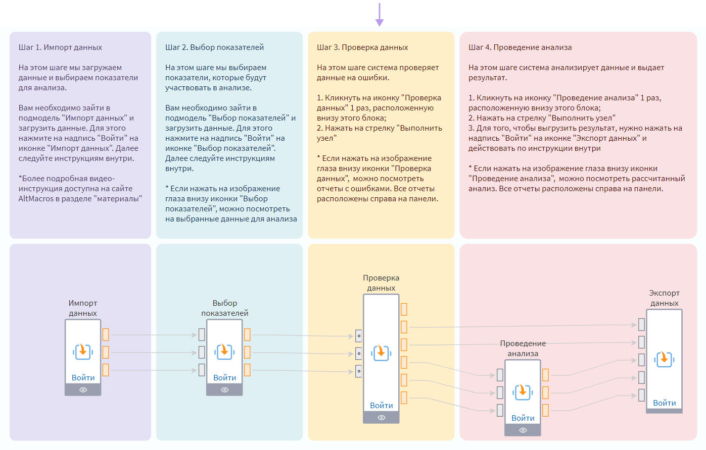 Для кого подходит аналитический ускоритель AltMacros