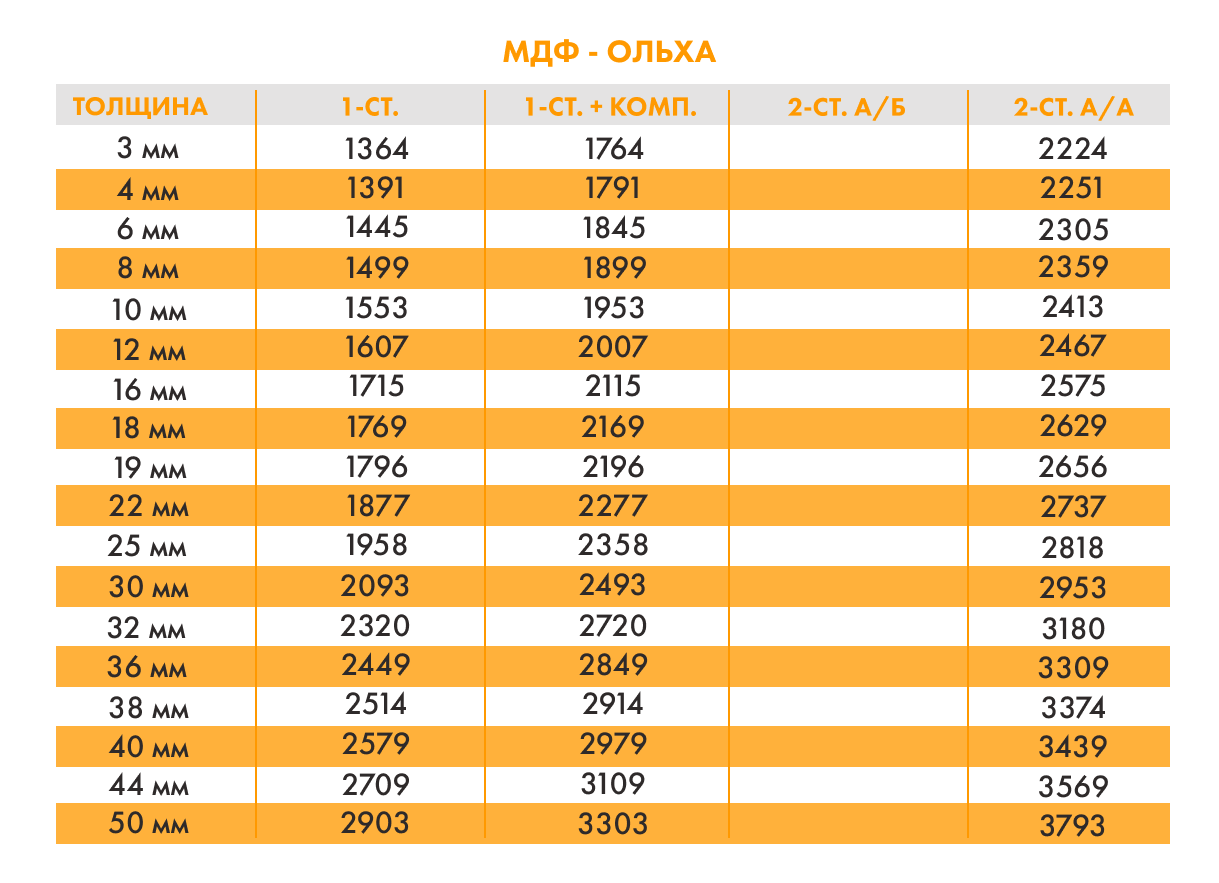 Фанерованный мдф