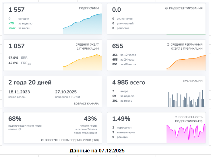 TGStat декабрь