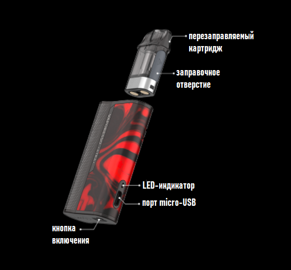 Vaporesso мигает 5 раз