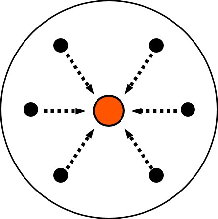 агрегатор отзывов
