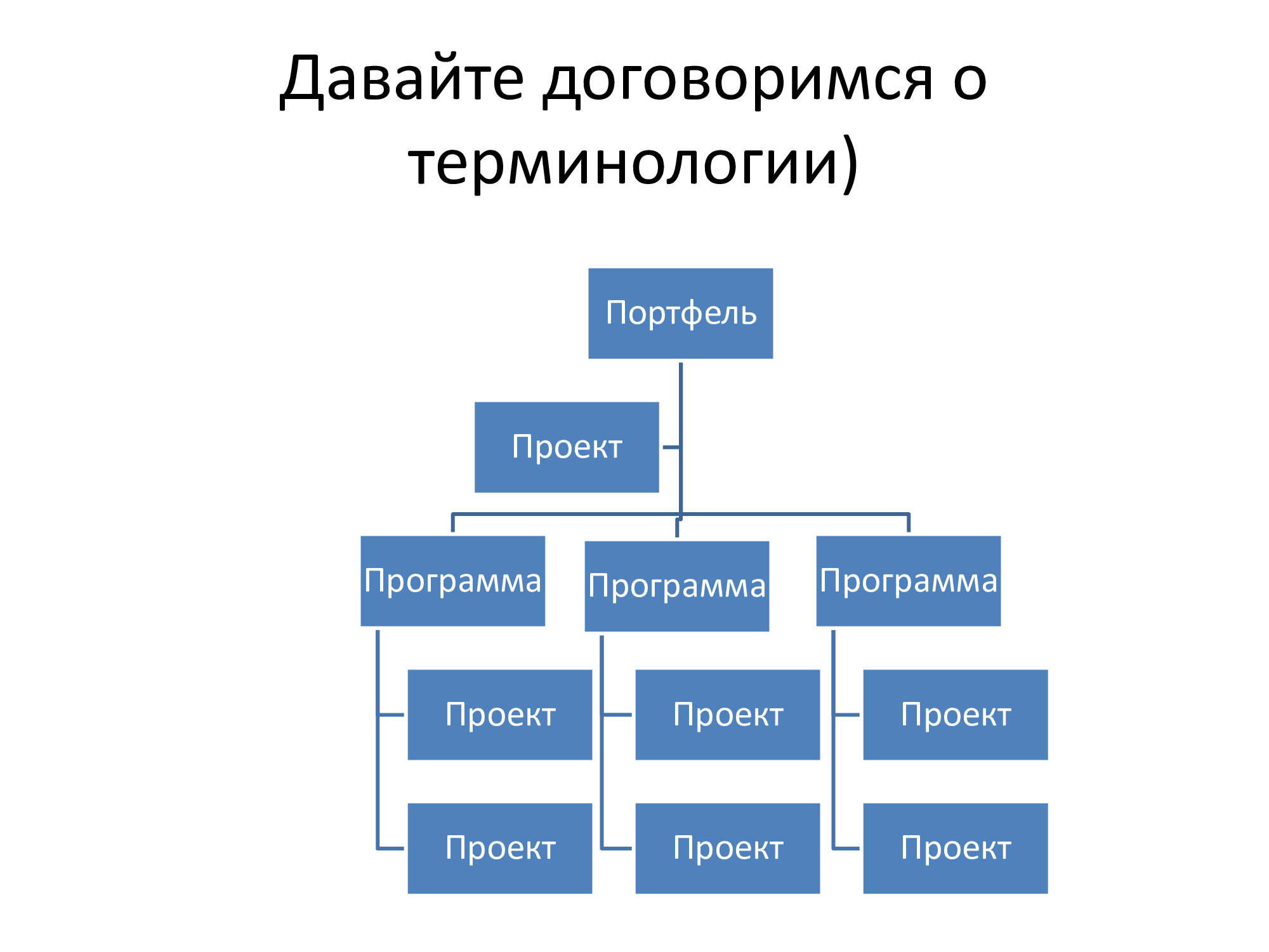 Подразделение развития