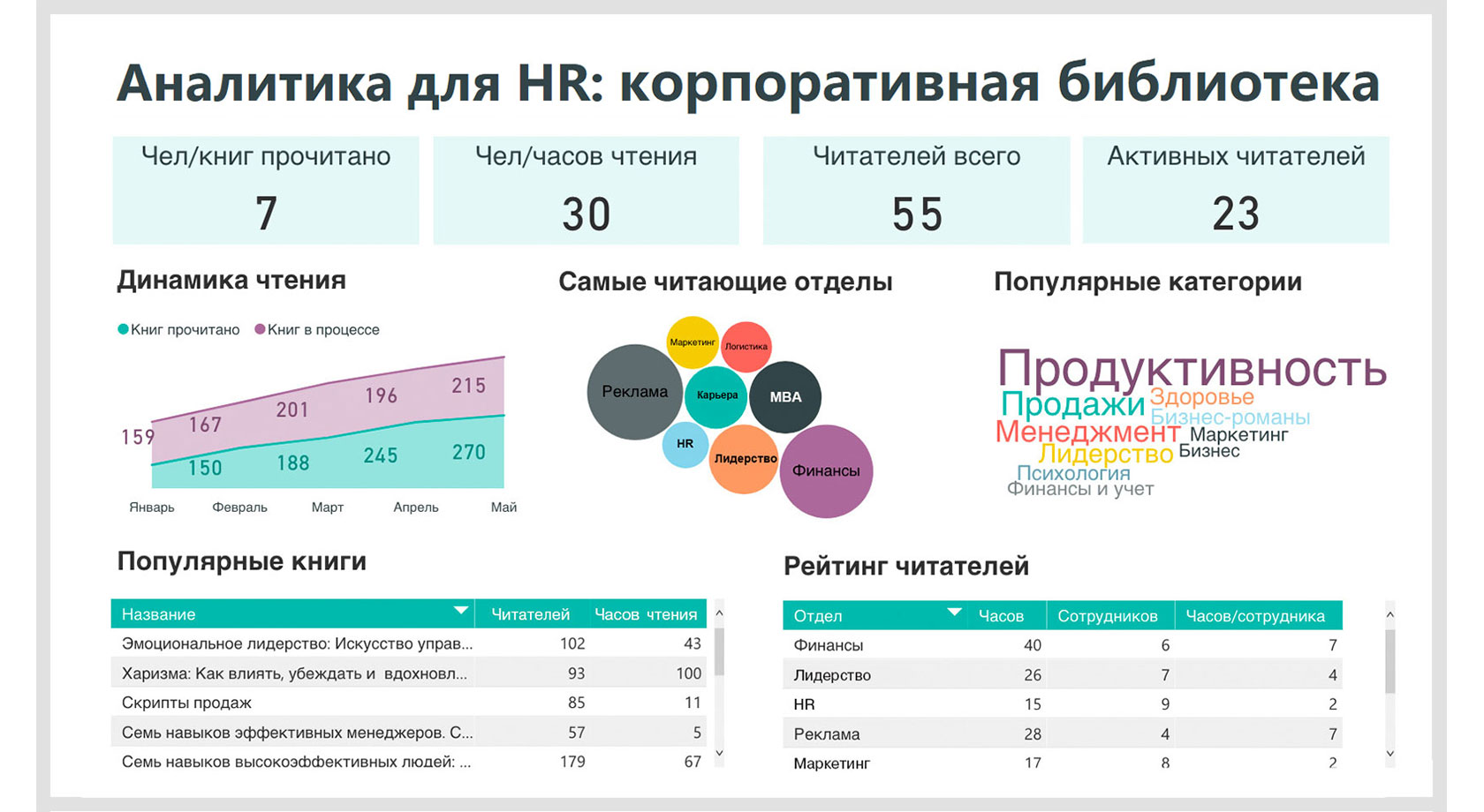 На диаграмме представлена информация о распределении продаж бытовой техники по разным