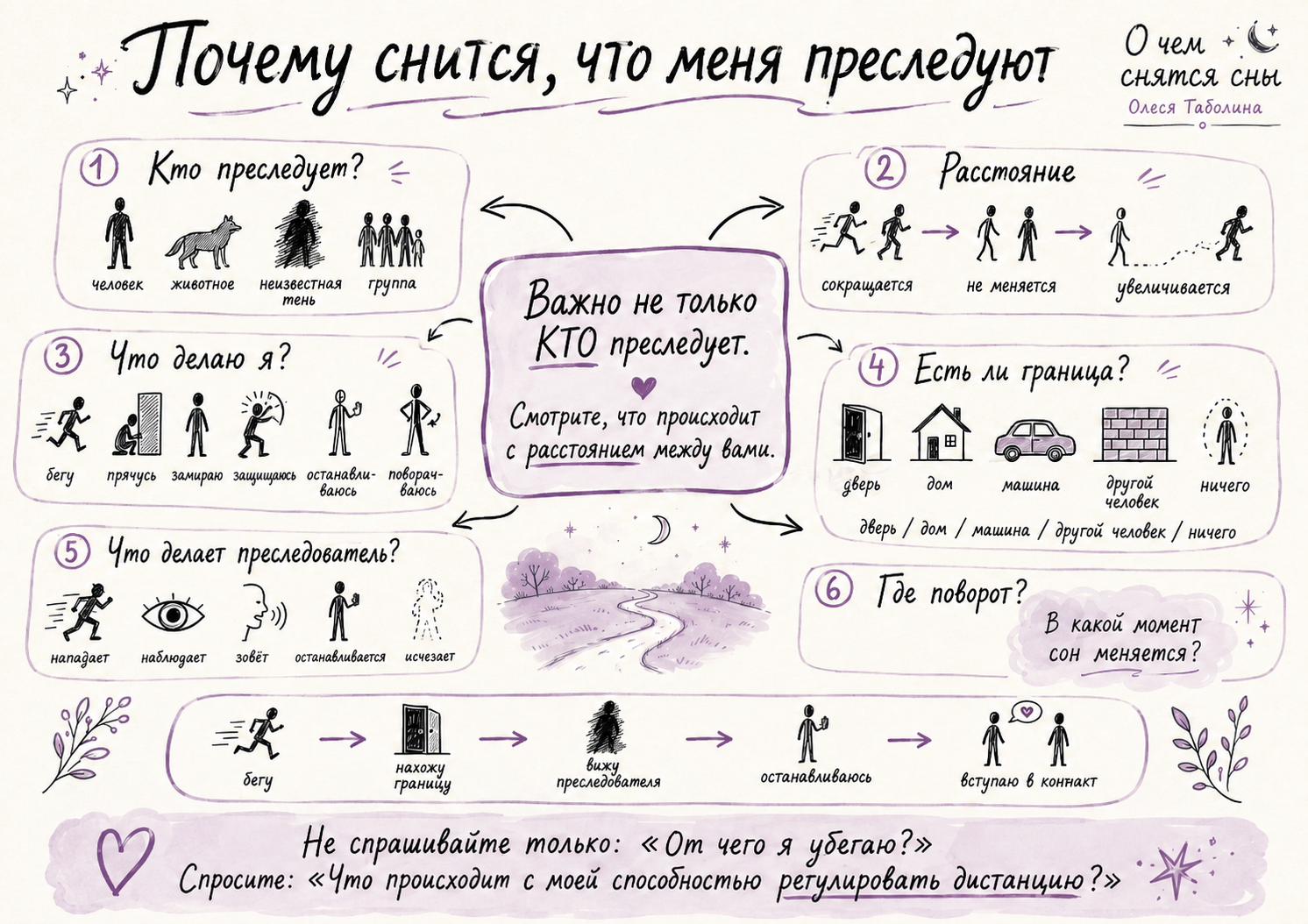 Почему снится, что меня преследуют — схема анализа сна о погоне, дистанции и границах