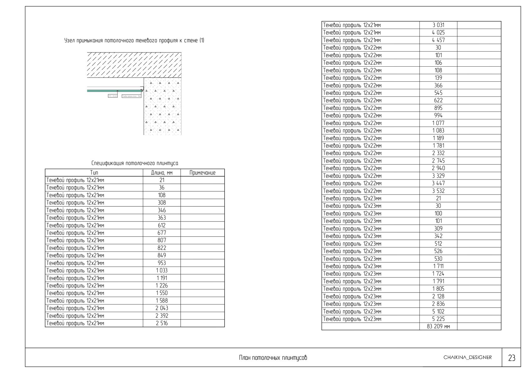 Курс по дизайну интерьера в Краснодаре