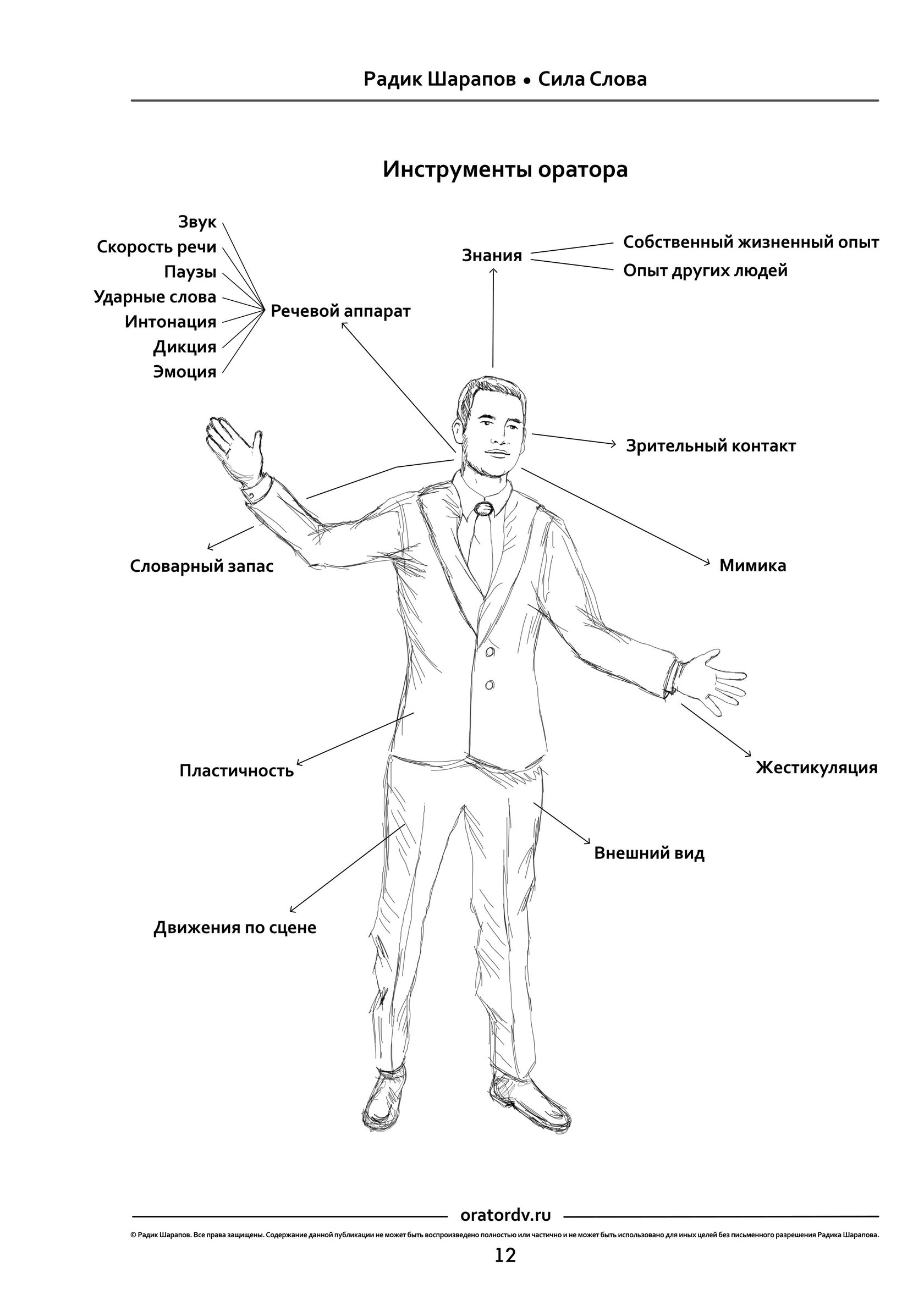 Хорошие качества оратора. Ораторское искусство схема. Ораторское мастерство упражнения. Портрет идеального оратора. Внешний вид оратора.