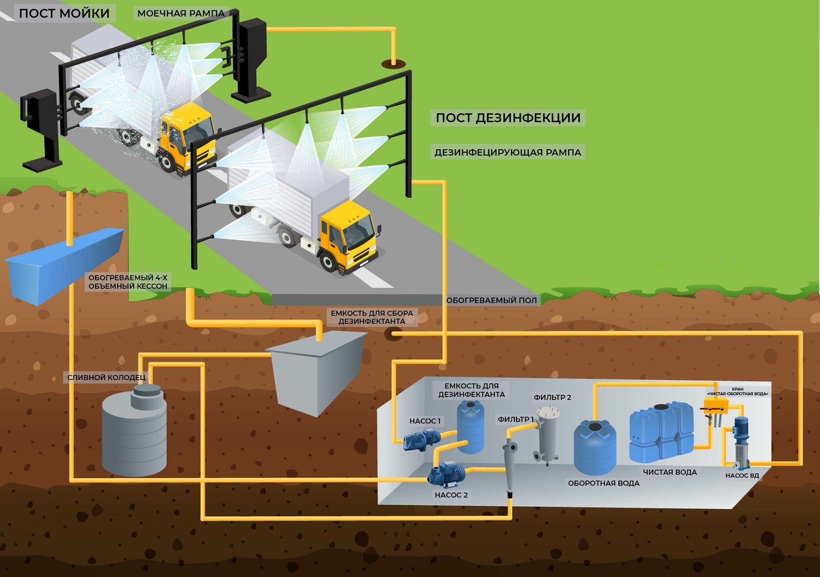 Схема очистки сточных вод автомойки. Схема канализации автомойки