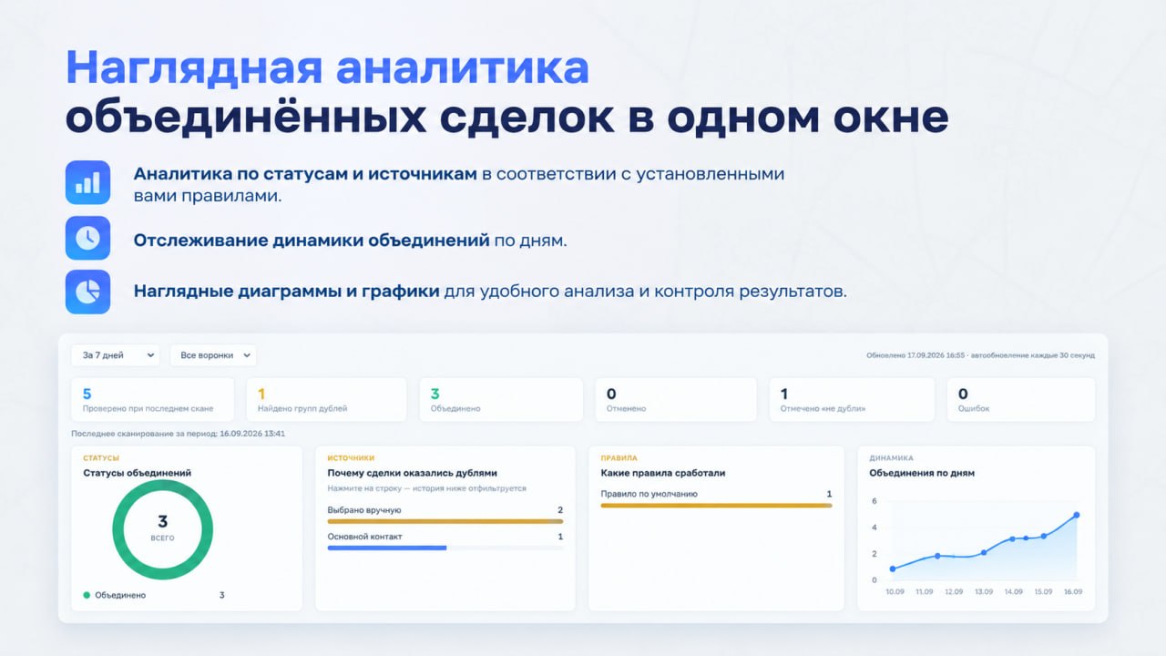 Аналитика: статусы объединений, источники дублей, сработавшие правила и динамика по дням