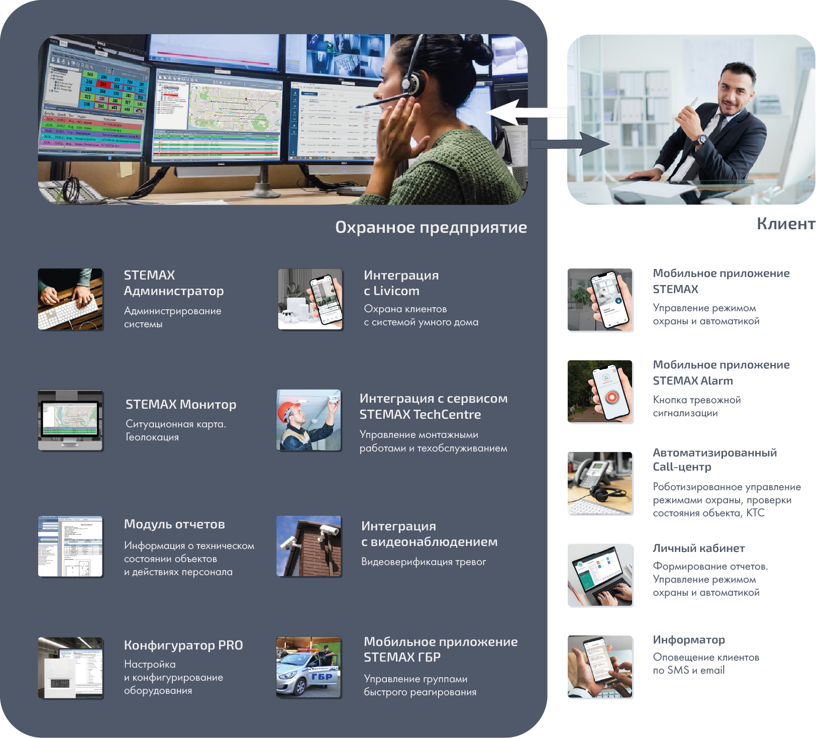 Программное обеспечение STEMAX | НПП «Стелс»