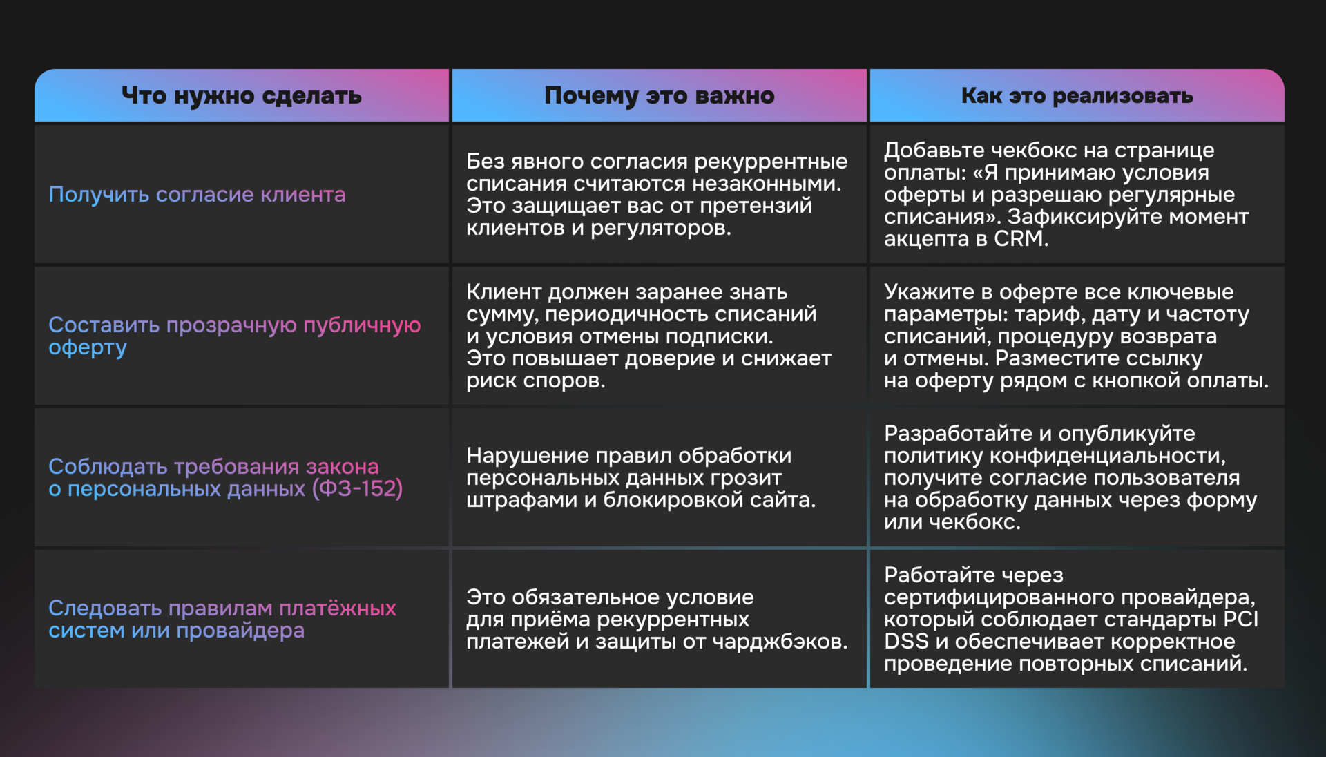 Юридические аспекты автоплатежей — таблица