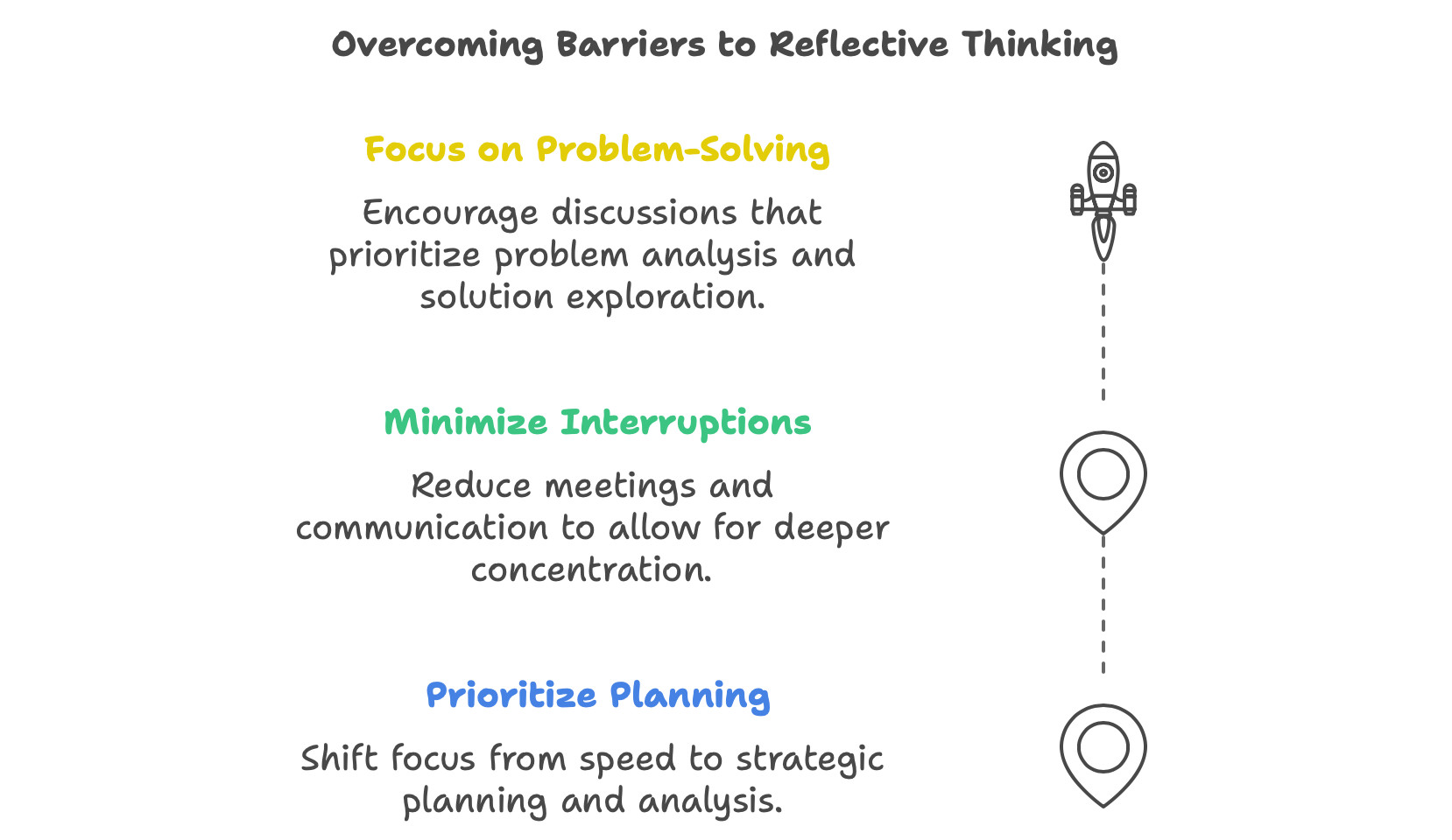 Overcoming Barriers to Reflective Thinking