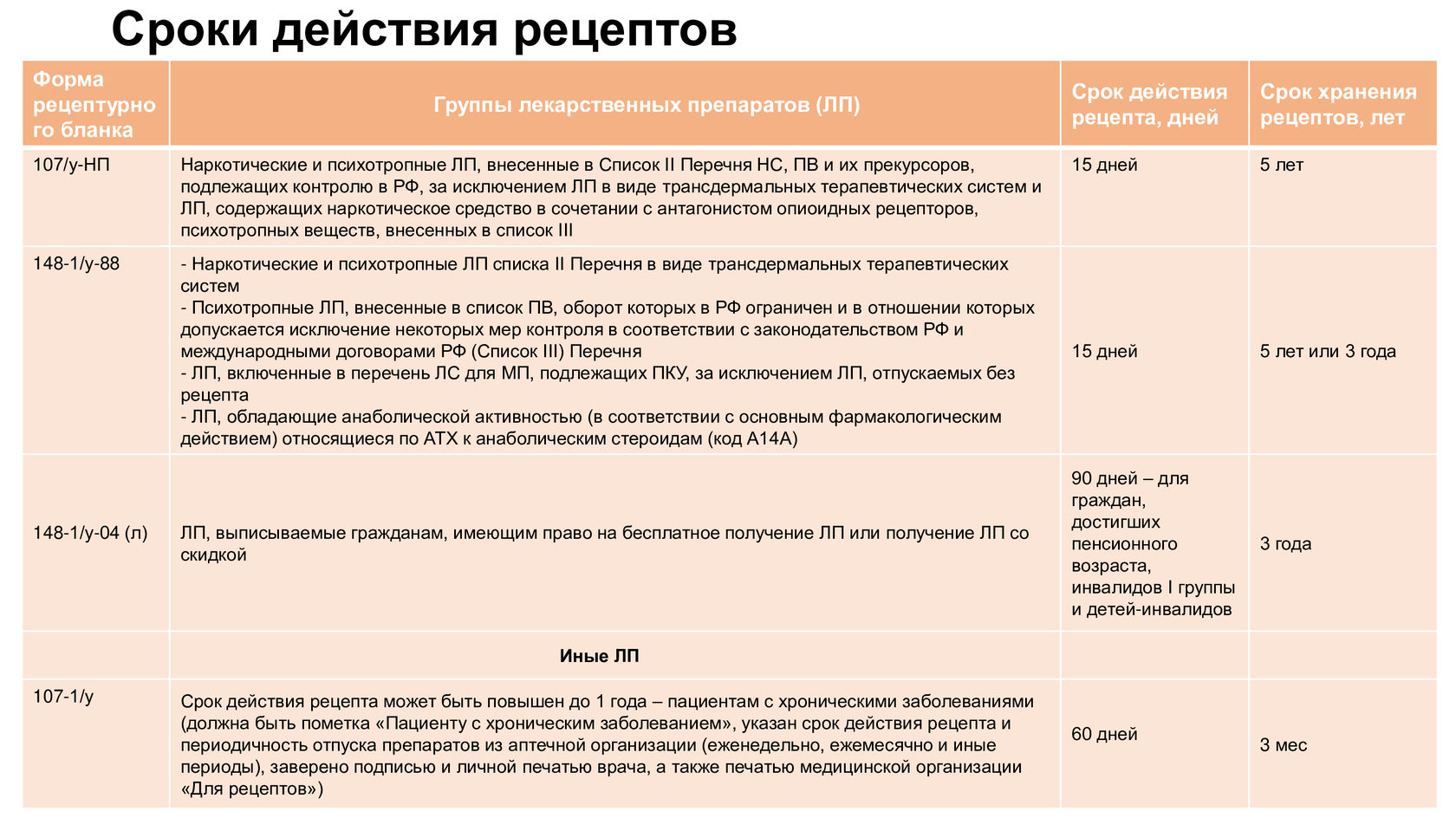 Лекция 1. Вита Вежнина. Оформление рецептурных бланков