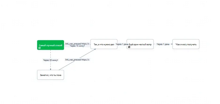 Интерфейс Salebot