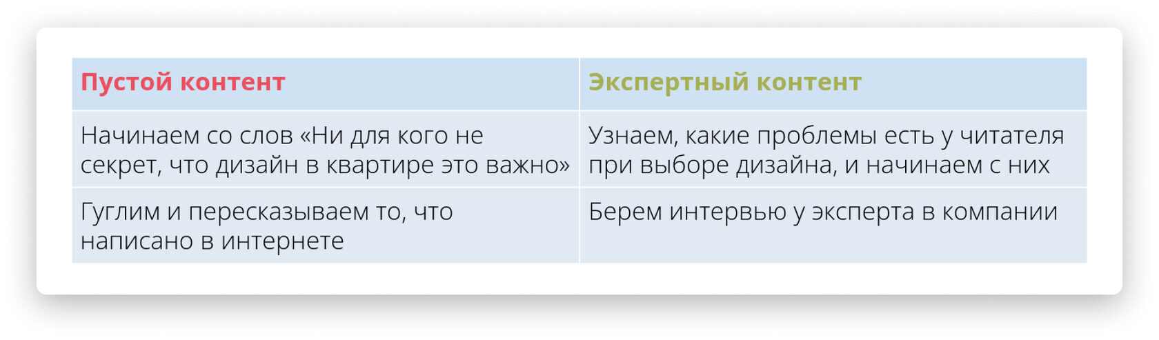 Экспертный контент без эксперта — деньги на ветер. Как подружить экспертов  и контент-маркетологов