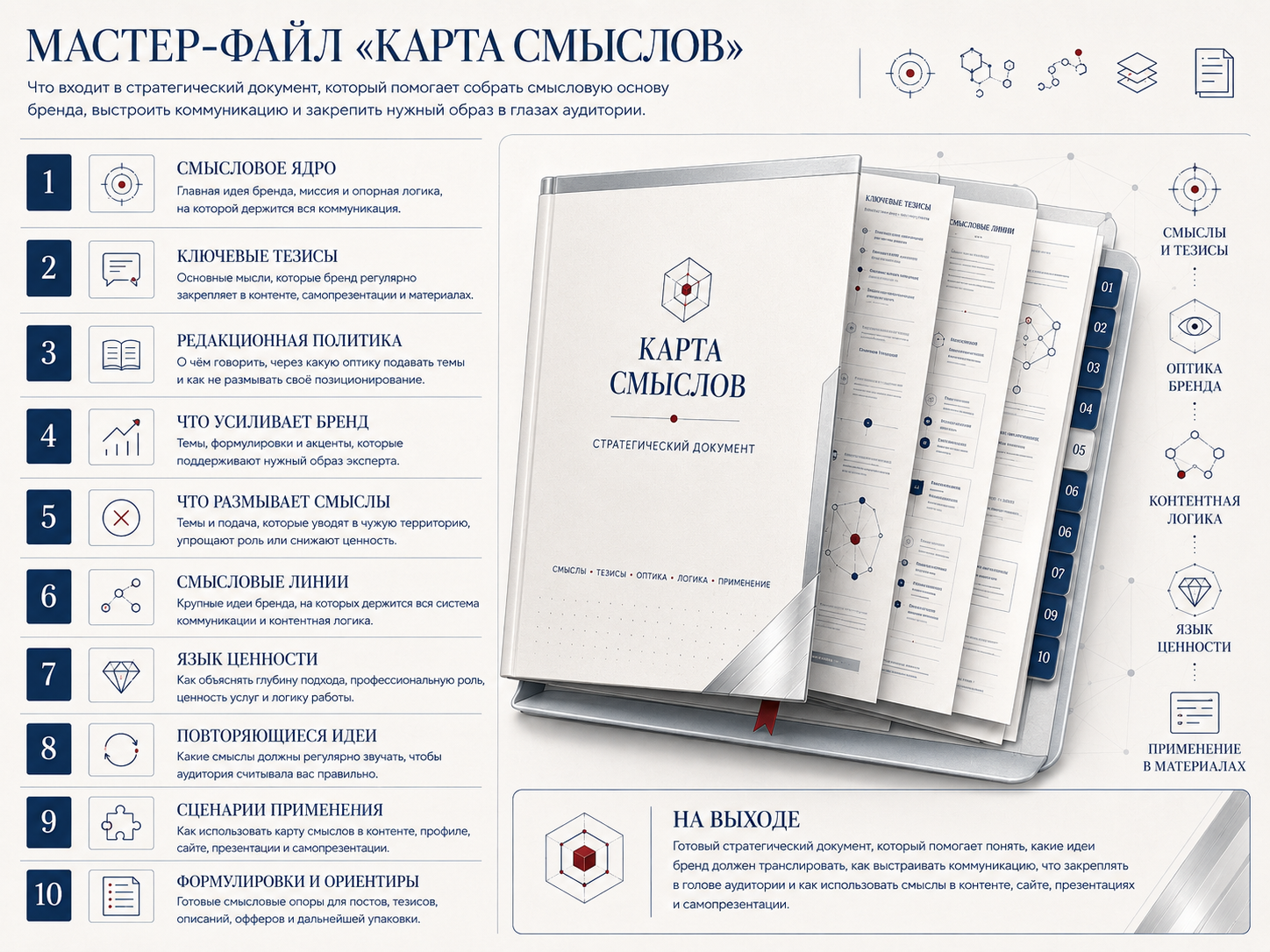Мастер-файл карта смыслов