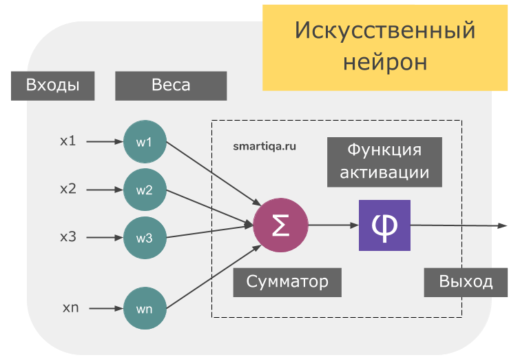 Можно ли использовать рисунки нейросети в коммерческих целях