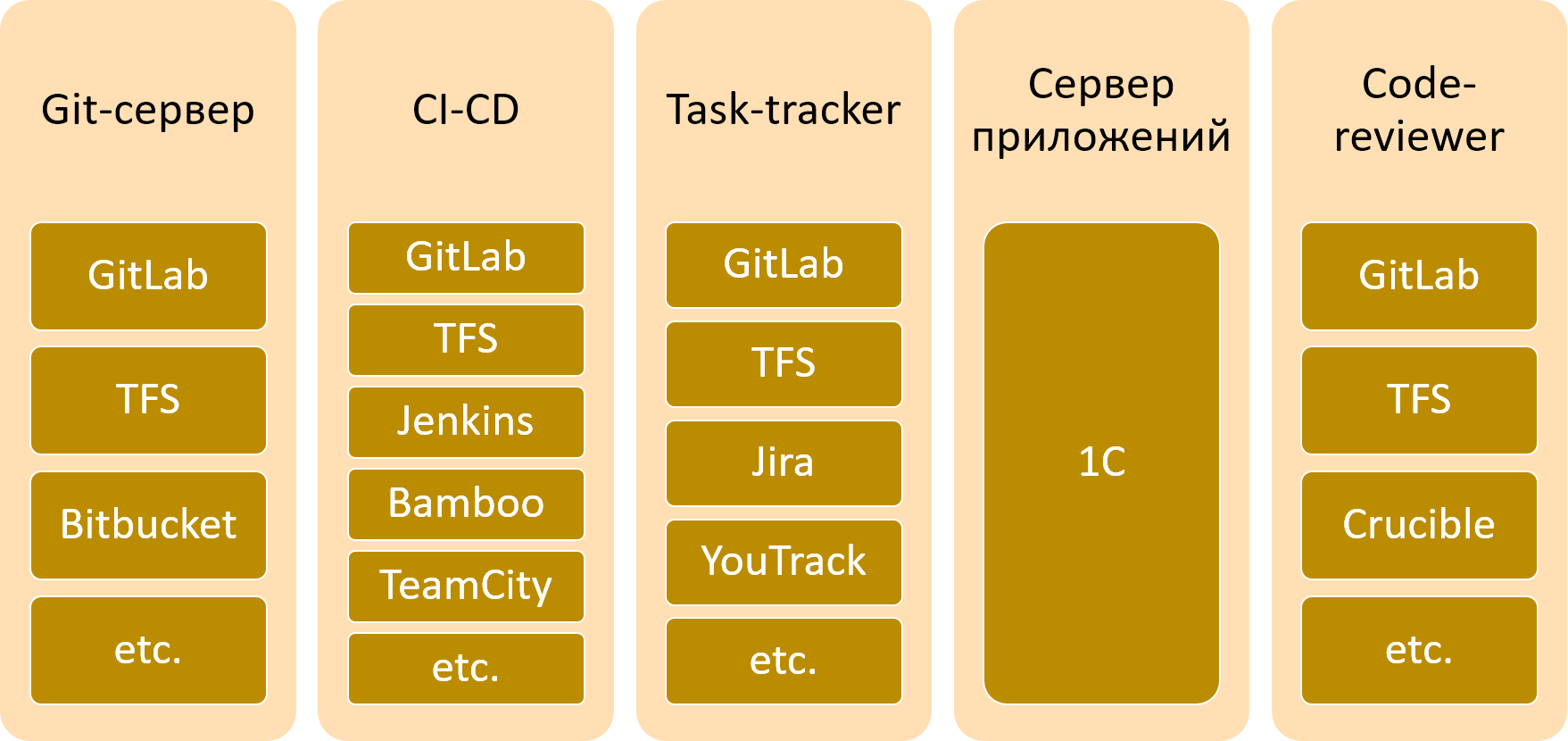 Настройка CI-CD