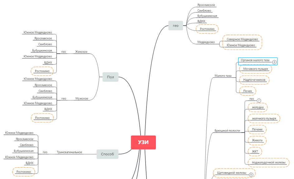 Ментальные карты контекстная реклама. Mindmap контекстная реклама. Майнд карта для контекстной рекламы. Ментальная карта рекламной кампании.