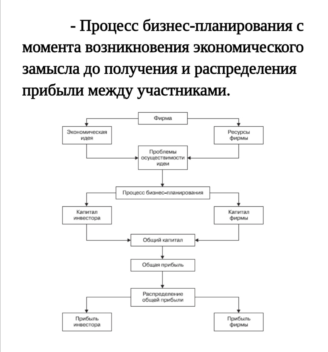 Разработчик Веб - приложений