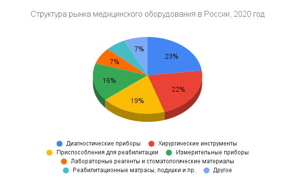 Рынок оборудования