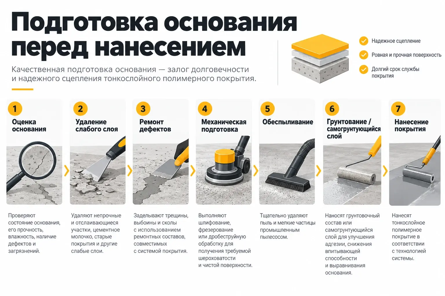 Подготовка основания перед нанесением тонкослойного полимерного покрытия