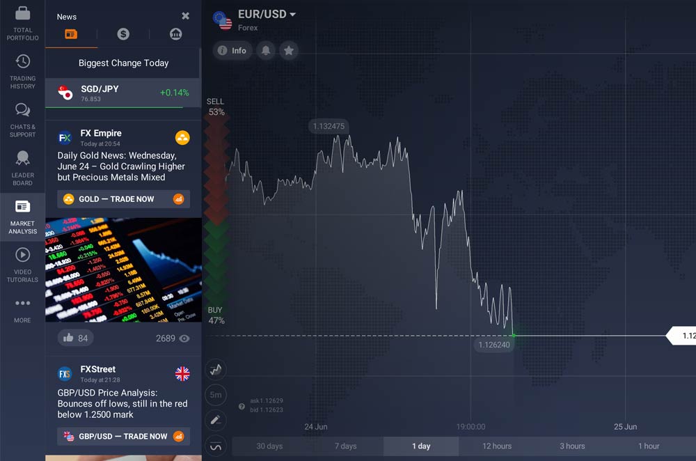 Cheapest Share Trading Platform South Africa 2021 (☑️ Updated)