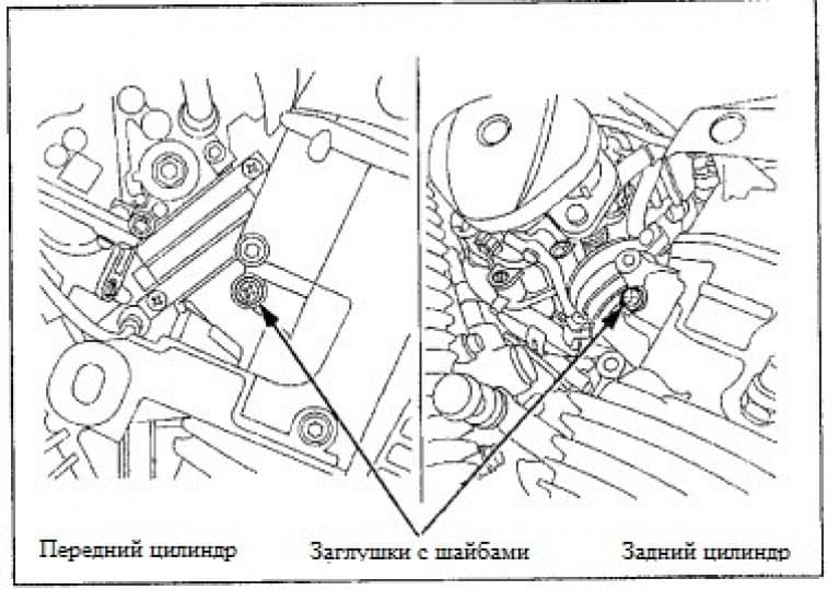 Синхронизация карбюраторов на мотоцикле