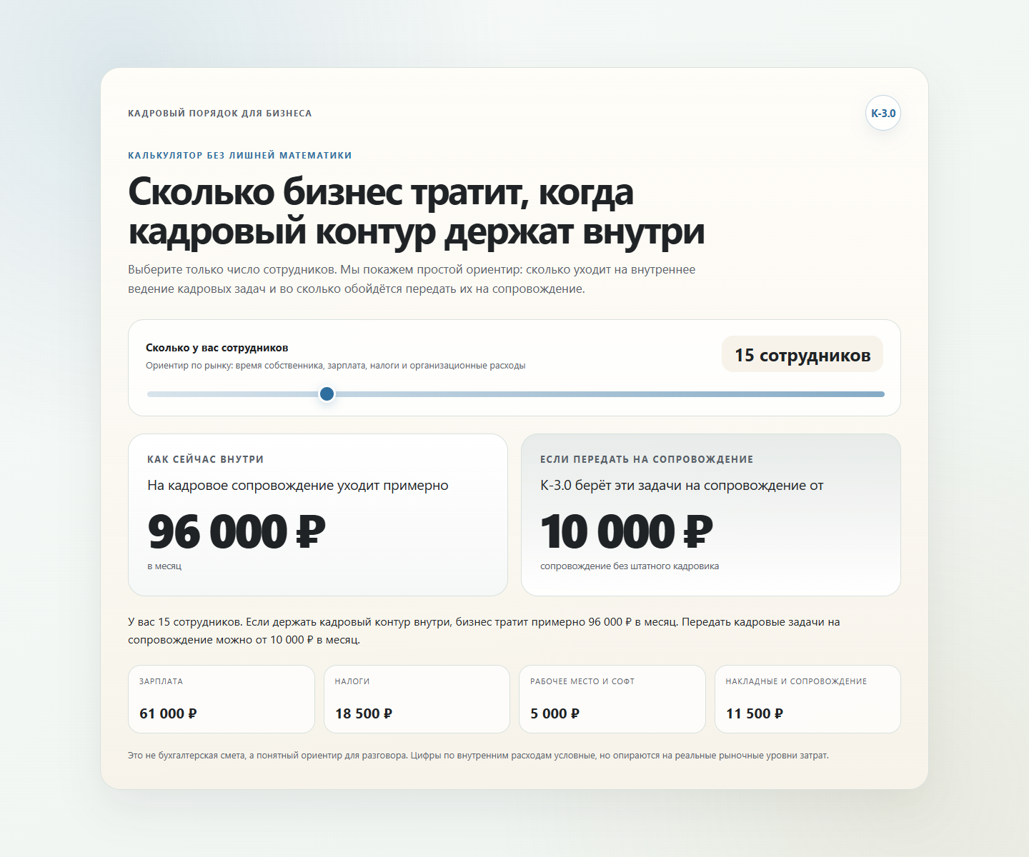 Визуализация калькулятора кадрового сопровождения Команды К-3.0