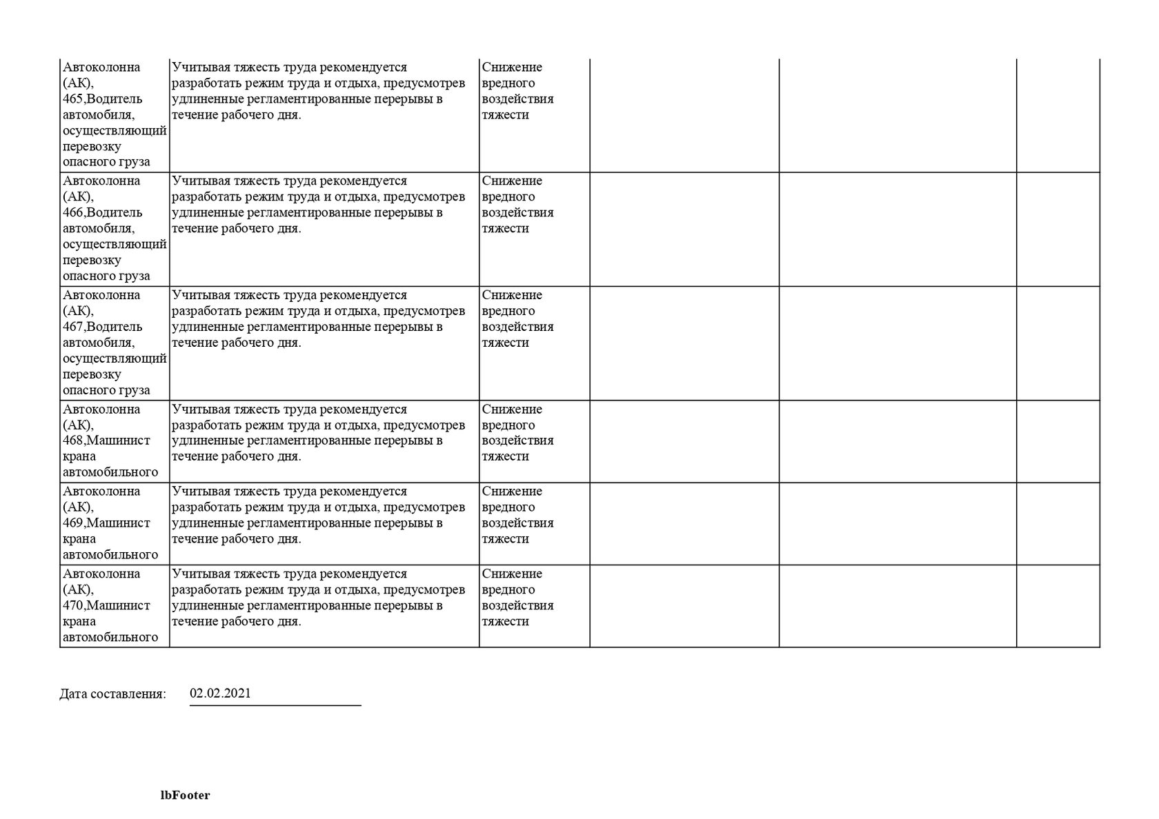 Проведение внеплановой соут. Специальная оценка условий труда вопрос ответ. Специальная оценка условий труда вопрос ответ. Организации проводящие соут. Специальная оценка условий труда вопрос ответ.