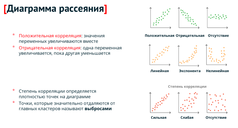 Назначение диаграммы разброса