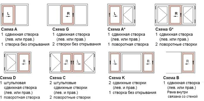Раздвижные межкомнатные двери: виды, конструкция, крепление