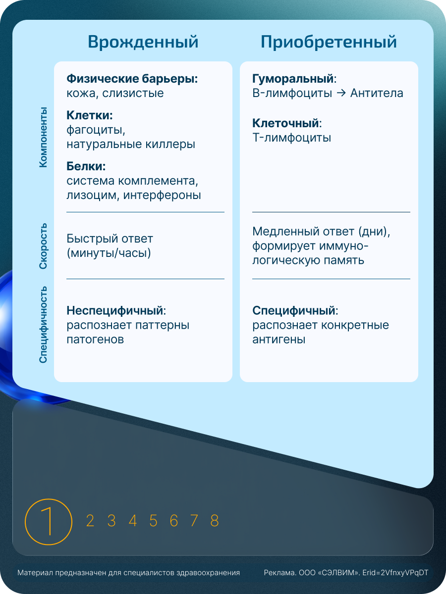 Инфобокс 1 — обратная сторона