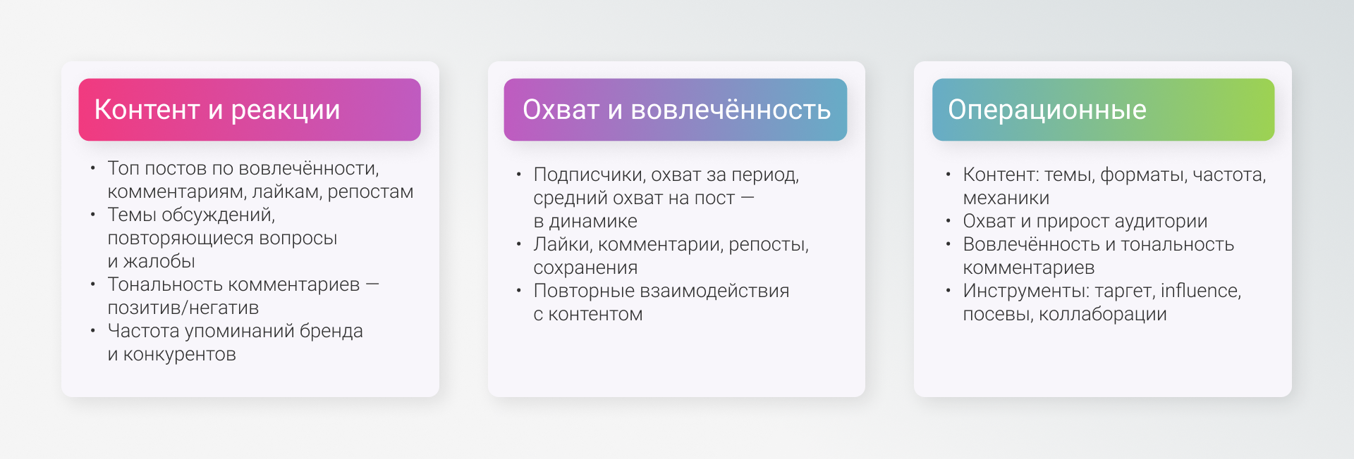 SMM-аналитика для разных ролей: какие данные нужны собственнику, маркетингу и SMM