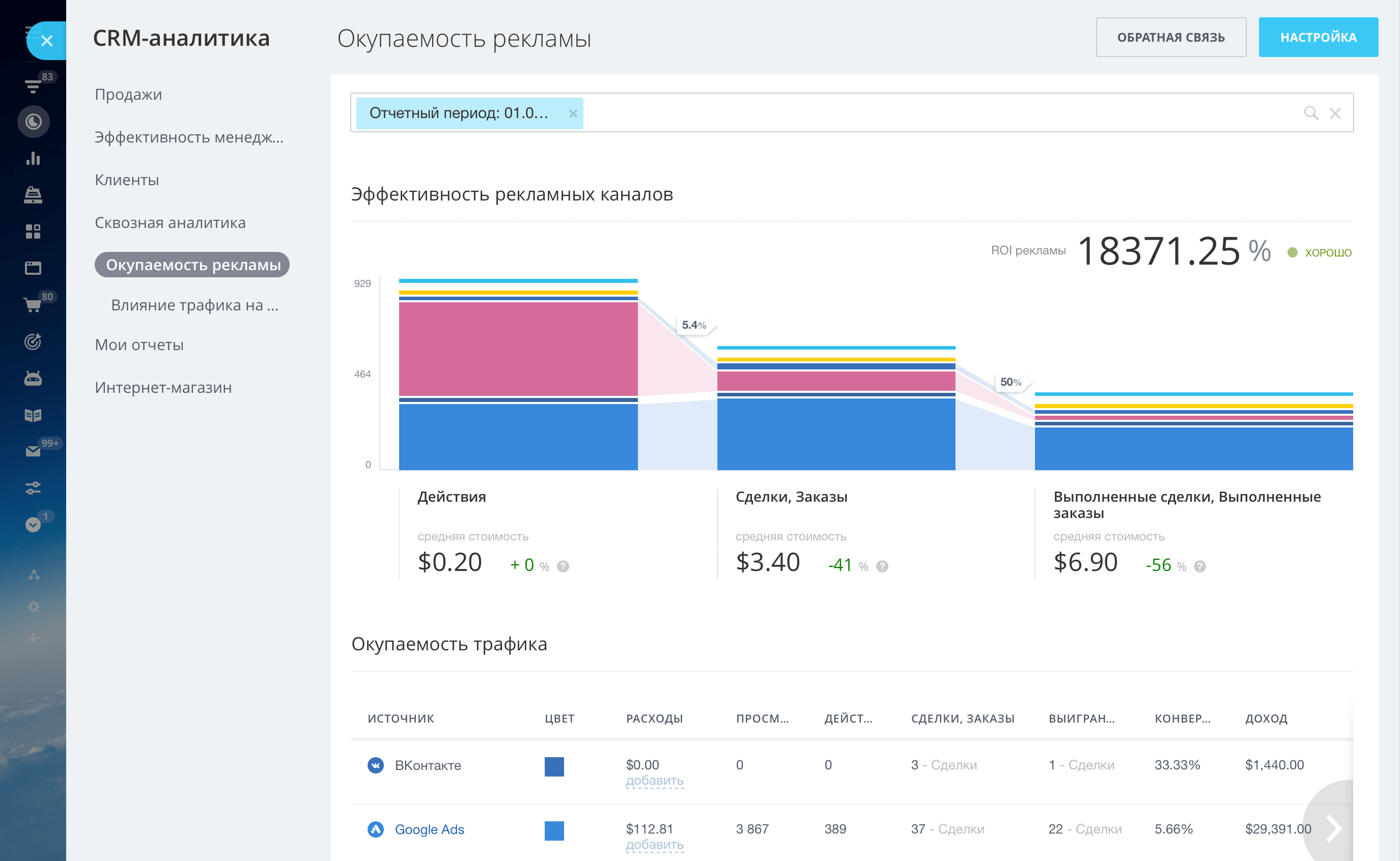 CRM-система - что это простыми словами? Определение, цели, примеры.