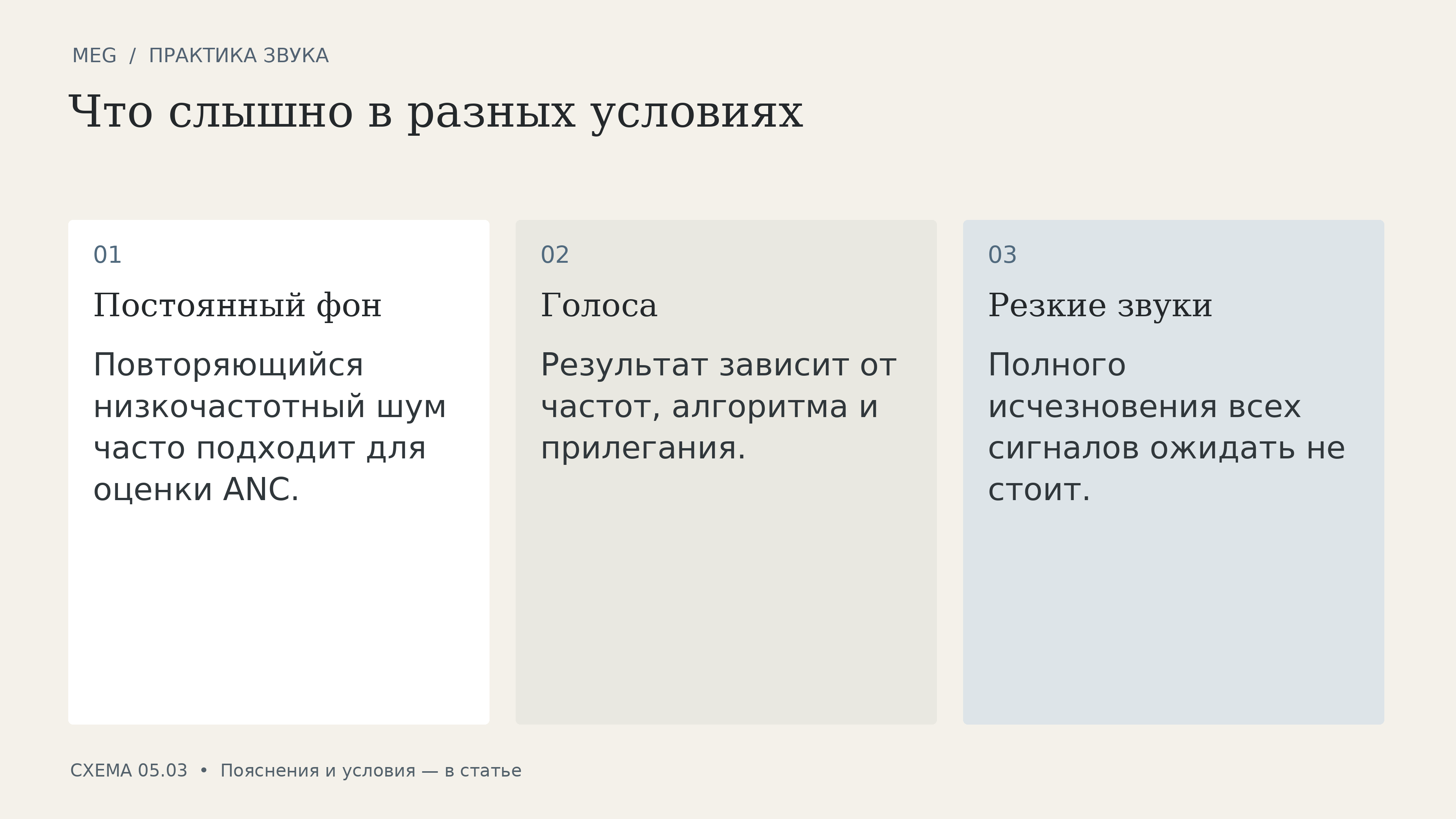 Что слышно в разных условиях: постоянный фон, голоса, резкие звуки