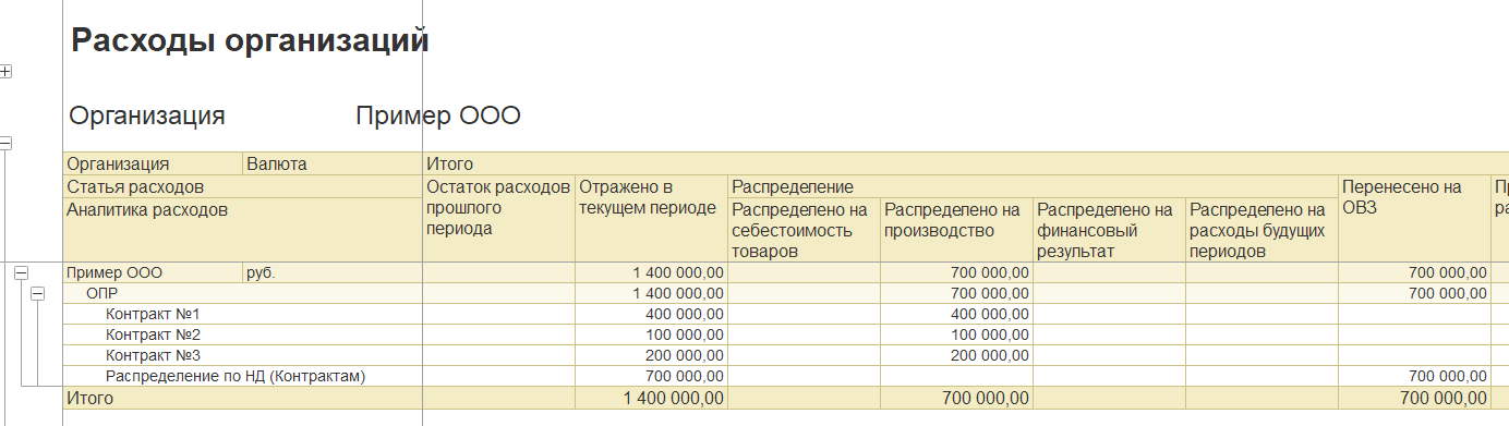 1С Комплексная автоматизация 2 и ERP: распределение расходов по контрактам при настойке учета по статье расходов через ОВЗ
